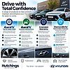 Hyundai IONIQ 5 84kWh Ultimate Hatchback 5dr Electric Auto AWD (325 ps) Grey
